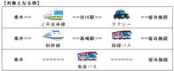 公共機関で行くしぶかわエコ旅応援キャンペーン【群馬県外の鉄道か高速バスでご来館の方必見！！】