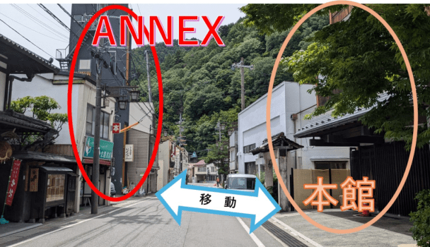ANNEX HATAGO