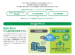 － Co2ゼロSTAY－ 宿泊することで生じるCO₂排出相当量を削減する取り組みです。