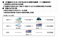 公共機関で行くしぶかわエコ旅応援キャンペーン
