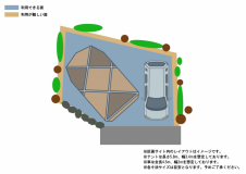 【N3】グリーン区画サイト(電源なし)