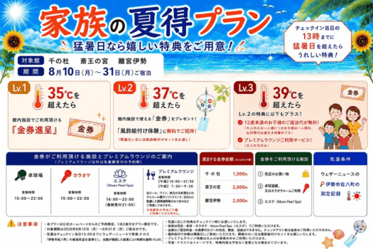 ■気温に応じて変わる特典の一覧