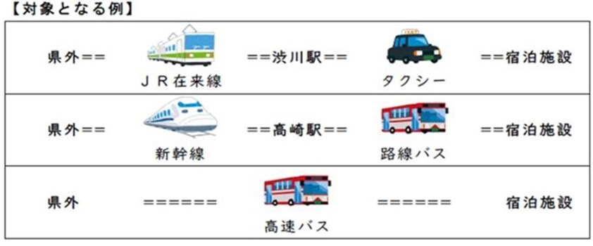 群馬県外の方が対象！！ 公共交通機関を使って宿泊するとお得！！ 公共交通で行くしぶかわエコ旅プラン