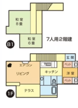 コテージ７人用　二階建てタイプ