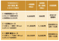 1日滞在コース