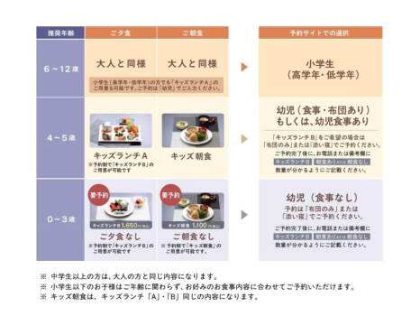 小学生以下のお子様はご年齢にかかわらず、お好みのお食事内容に合わせてご予約いただけます