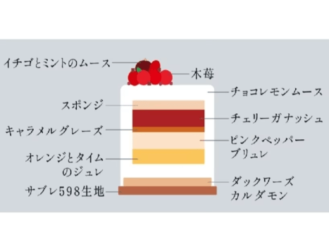 味わいの異なる層を重ね、様々な風味や香りを閉じ込めています。