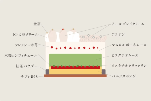 サクサクとしたピスタチオクランチやなめらかなムースなど、一口ごとに変化する多彩な食感。ライムや紅茶、芳醇なトンカ豆が優雅に重なり合う贅沢な香り。厳選された素材が互いを引き立て合い、至福のハーモニーを奏でます。 サクサクとしたピスタチオクランチやなめらかなムースなど、一口ごとに変化する多彩な食感。ライムや紅茶、芳醇なトンカ豆が優雅に重なり合う贅沢な香り。厳選された素材が互いを引き立て合い、至福のハーモニーを奏でます。