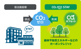 co2 zeroステイ