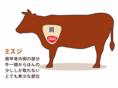 【リーズナブルに♪黒毛和牛『みすじ』鉄板焼付】気軽に有馬温泉旅行を愉しむ！家族旅行に